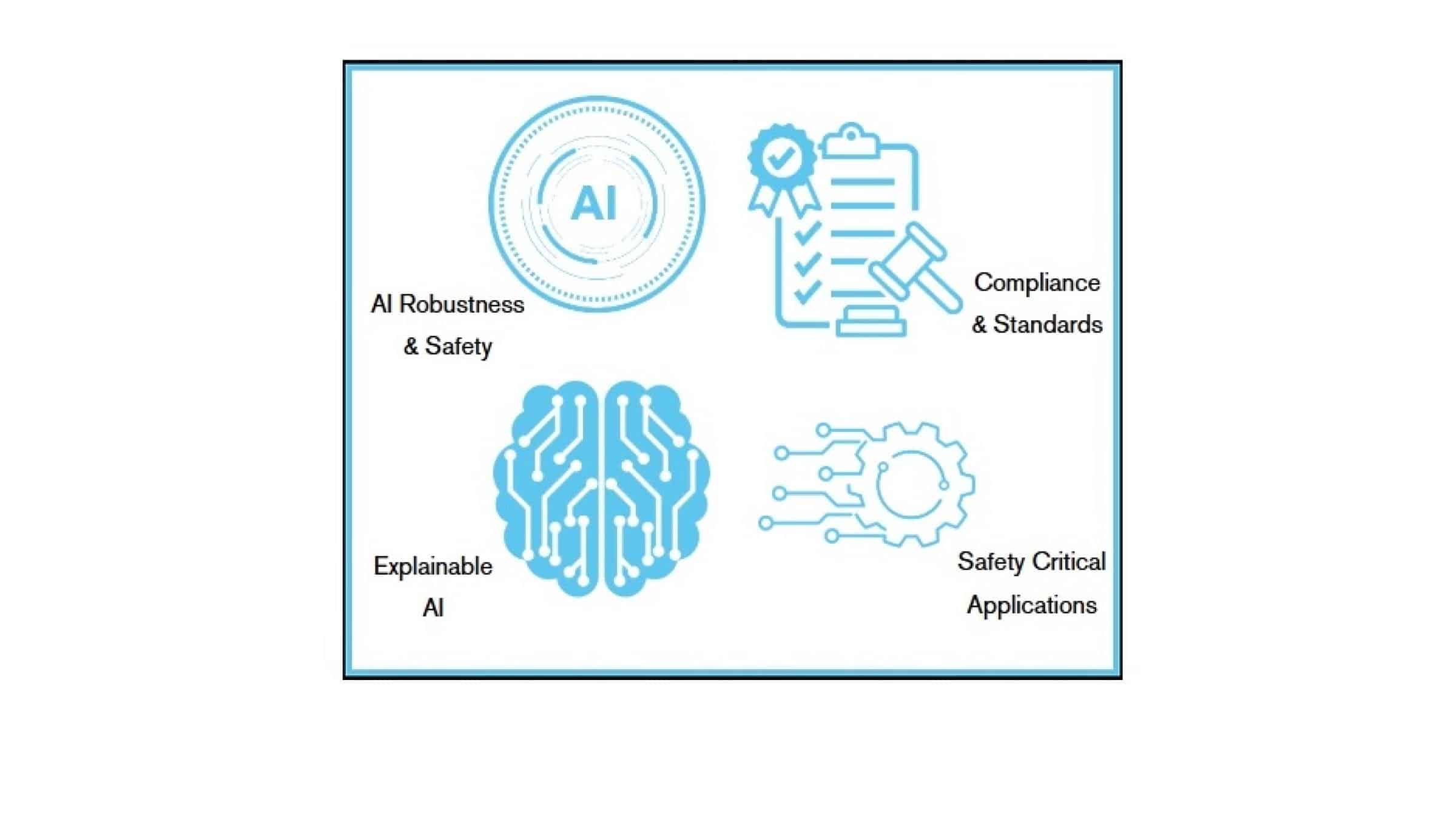 TRUSTWORTHY AI IN SAFETY-CRITICAL SYSTEMS: Overcoming adoption barriers
