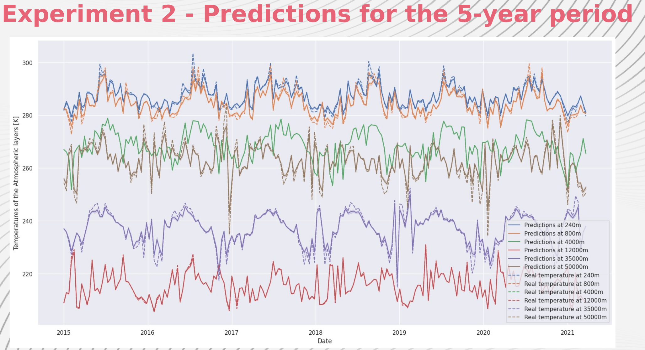 Star_10C_1_predictions_5-year_period-2.png